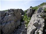 Planina Zapleč - Krn