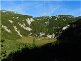 Lučka Bela (Za Loncem) - Kocbekov dom na Korošici