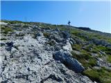 Sankt Ilgen (Der Bodenbauer) - Hochschwab