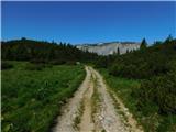 Raxalm-Berggasthof (Rax) - Heukuppe (Rax)