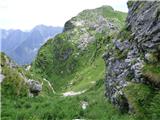 Kal-Koritnica - Lipnik (nad Lepeno)
