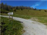 Aflenz Kurort (Bürgergraben) - Hochstein (pri Mitteralm)