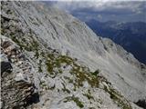Bavšica - Bavški Grintavec