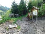 Gasen - Weberhofer Alm