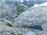 Zg. Kriško jezero