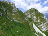 Kal-Koritnica - Lipnik (nad Lepeno)