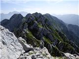La AleGra - Monte Musi (western peak)