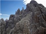Incredible stone sculptures of the Friulian Dolomites II.