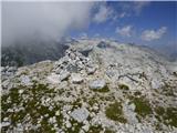 Velika Baba (Kanin)