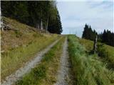 Parkirišče Hoyer (Neuhofgraben) - Lärchkogel (Glinska planina / Gleinalpe)