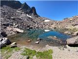 Lac d'Argento