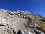 Planina Podvežak - Mala Ojstrica