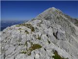 Vrh Žlebi / Monte Slebe
