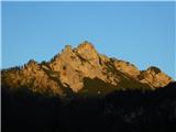 Buchbergkogel.