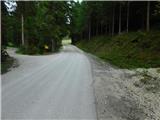 Reichenfels (most čez Labotnico / Lavant) - Peterer Hütte