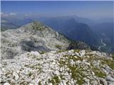 Coot Parking Lot - Velika Baba (Kanin)
