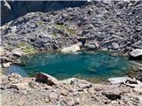 Lac d'Argento