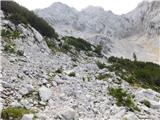 Ravenska Kočna - Kranjska Rinka