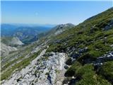 Sankt Ilgen (Der Bodenbauer) - Schiestelhaus