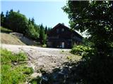 Partizanski dom.
