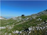 Koča Schiestelhaus.