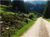 Smučišče Koralpe (Koralpenparkplatz) - Seespitz (Koralpe)