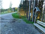 Brandlucken - Sommeralm