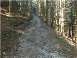 Gasen - Weberhofer Alm