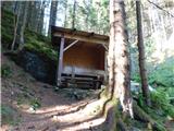 Mariensee (Biotop) - Marienseer Schwaig