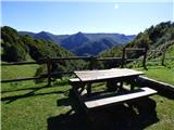 Kapelica sv. Ane - Planina Nizki vrh