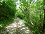 Planina Polog - Planina Prode