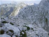Bavšica - Bavški Grintavec