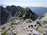 La AleGra - Monte Musi (western peak)