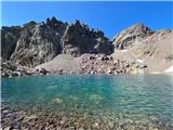 Lac du Cinto