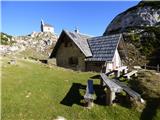 Planina Podvežak - Mala Ojstrica