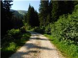 Smučišče Koralpe (Koralpenparkplatz) - Seespitz (Koralpe)