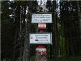 Jassing - Sonnschienhütte