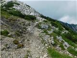 Panoramska restavracija Oben - Bistriška špica / Feistritzer Spitze