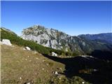 Planina Podvežak - Mala Ojstrica