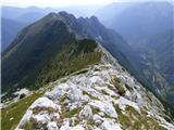 Vrh Ruš
