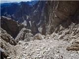 Ascent along and across the scree gully III.: view back