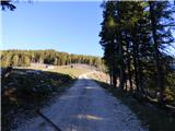 Planina Podvežak - Mala Ojstrica
