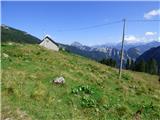 Mokrine / Nassfeld - Planina Javornik / Auernig Alm