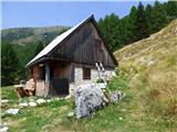 Soča - Vrh Ruš