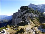 Planina Podvežak - Mala Ojstrica