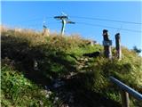 Aflenz Kurort (Freibad Aflenz) - Bürgeralm