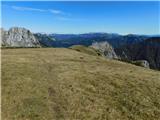 Aflenz Kurort (Bürgergraben) - Hochstein (pri Mitteralm)