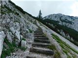 Panoramska restavracija Oben - Alte Bleiburger Hütte