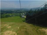 Panoramska restavracija Oben - Bistriška špica / Feistritzer Spitze