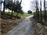 Pristava pri Mestinju - Tinska gora